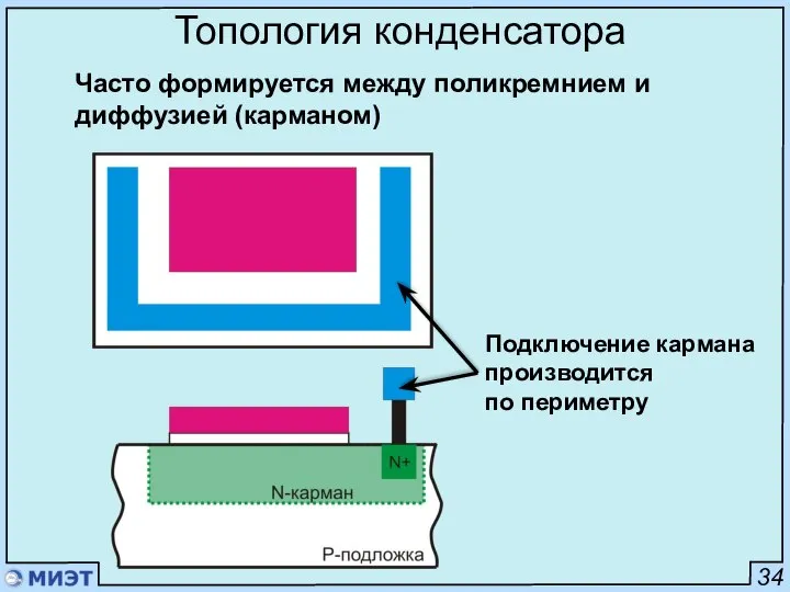 34 Топология конденсатора Часто формируется между поликремнием и диффузией (карманом) Подключение кармана производится по периметру