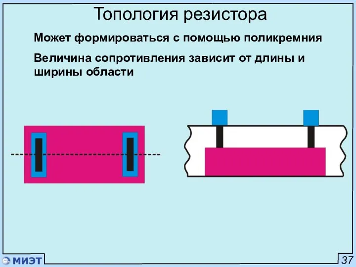 37 Топология резистора Может формироваться с помощью поликремния Величина сопротивления зависит от длины и ширины области