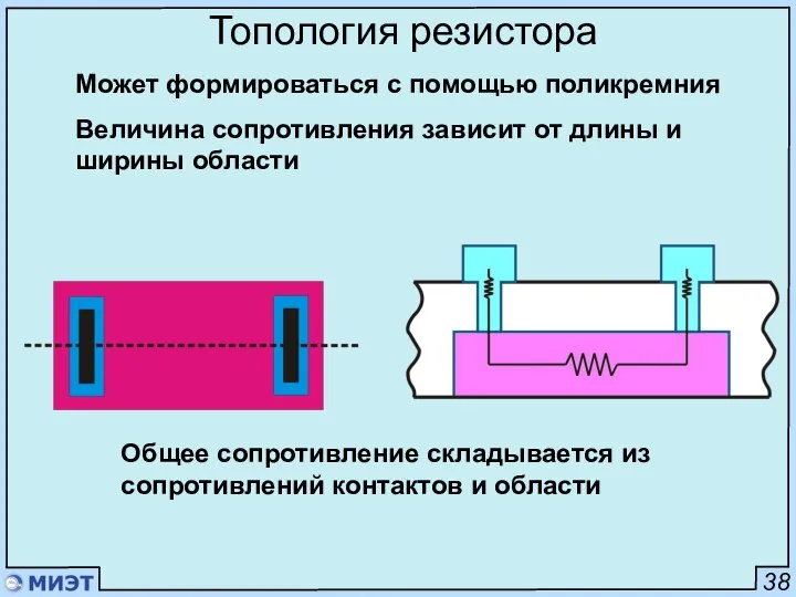 38 Топология резистора Может формироваться с помощью поликремния Величина сопротивления зависит
