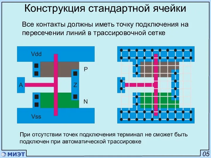 05 Конструкция стандартной ячейки Все контакты должны иметь точку подключения на