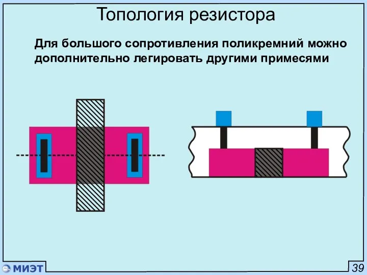 39 Топология резистора Для большого сопротивления поликремний можно дополнительно легировать другими примесями