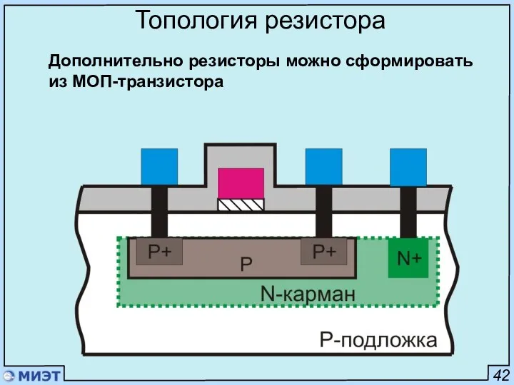 42 Топология резистора Дополнительно резисторы можно сформировать из МОП-транзистора