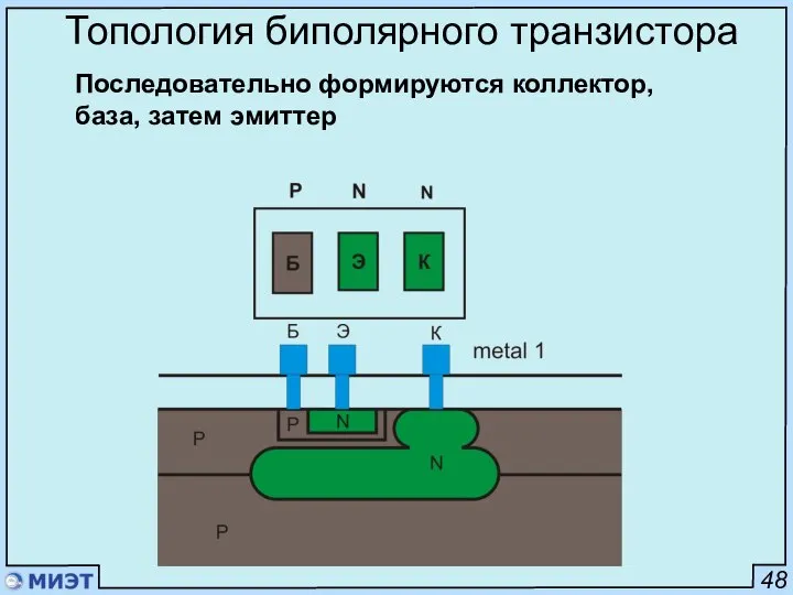 48 Топология биполярного транзистора Последовательно формируются коллектор, база, затем эмиттер