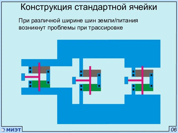 06 Конструкция стандартной ячейки При различной ширине шин земли/питания возникнут проблемы при трассировке