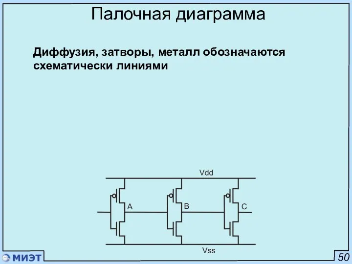 50 Палочная диаграмма Диффузия, затворы, металл обозначаются схематически линиями