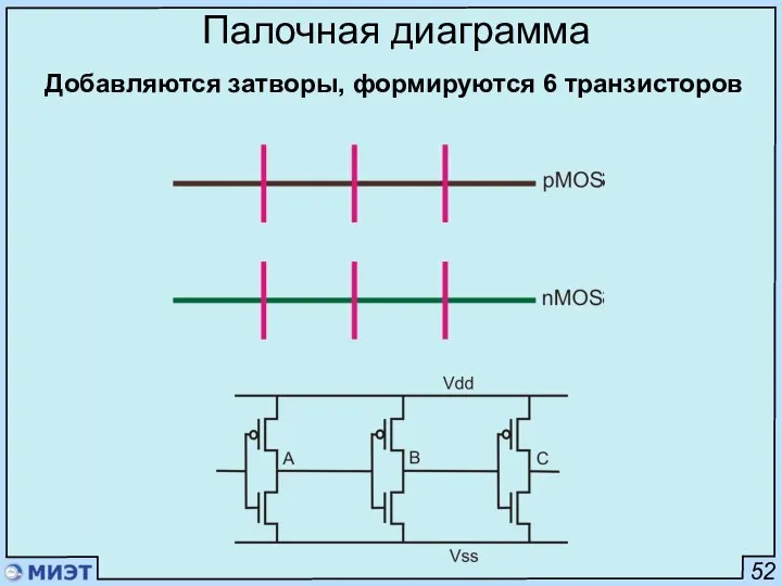 52 Палочная диаграмма Добавляются затворы, формируются 6 транзисторов