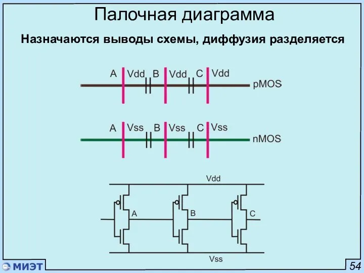 54 Палочная диаграмма Назначаются выводы схемы, диффузия разделяется