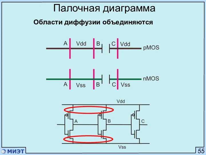 55 Палочная диаграмма Области диффузии объединяются