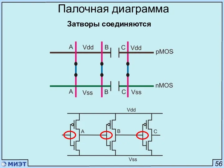 56 Палочная диаграмма Затворы соединяются