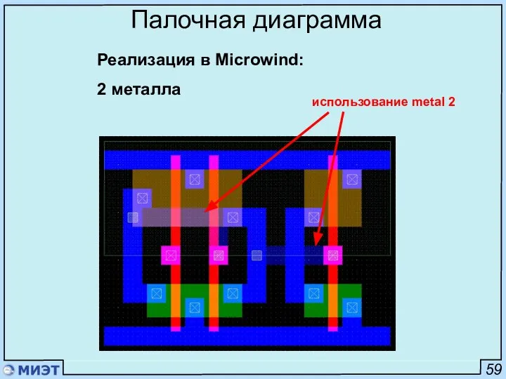 59 Палочная диаграмма Реализация в Microwind: 2 металла использование metal 2