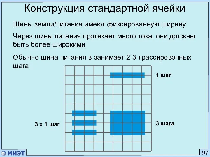 07 Конструкция стандартной ячейки Шины земли/питания имеют фиксированную ширину Через шины