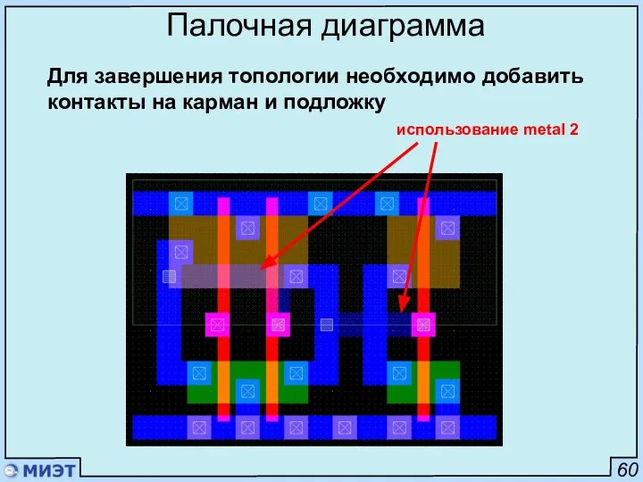 60 Палочная диаграмма Для завершения топологии необходимо добавить контакты на карман и подложку использование metal 2