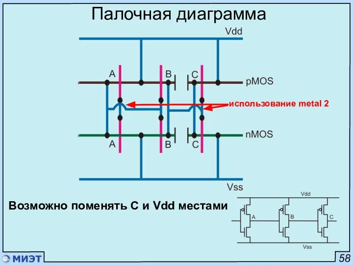 58 Палочная диаграмма использование metal 2 Возможно поменять C и Vdd местами