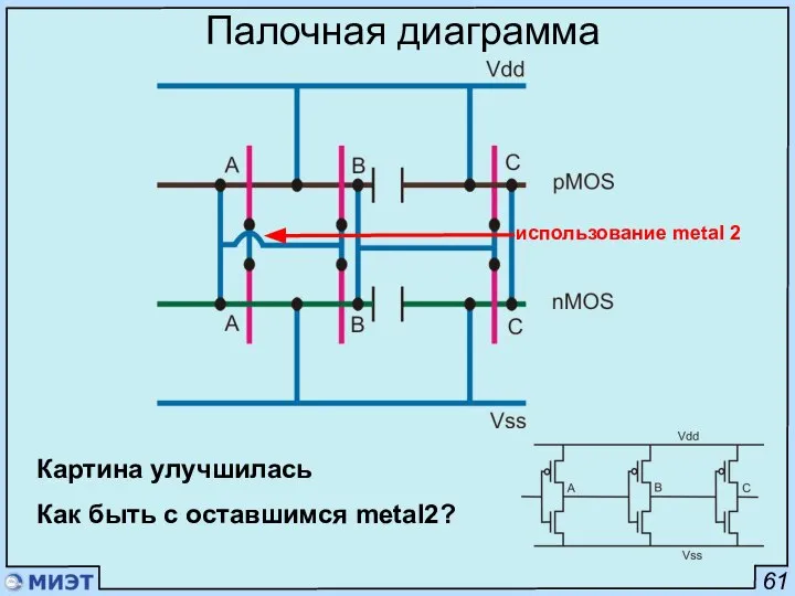 61 Палочная диаграмма использование metal 2 Картина улучшилась Как быть с оставшимся metal2?