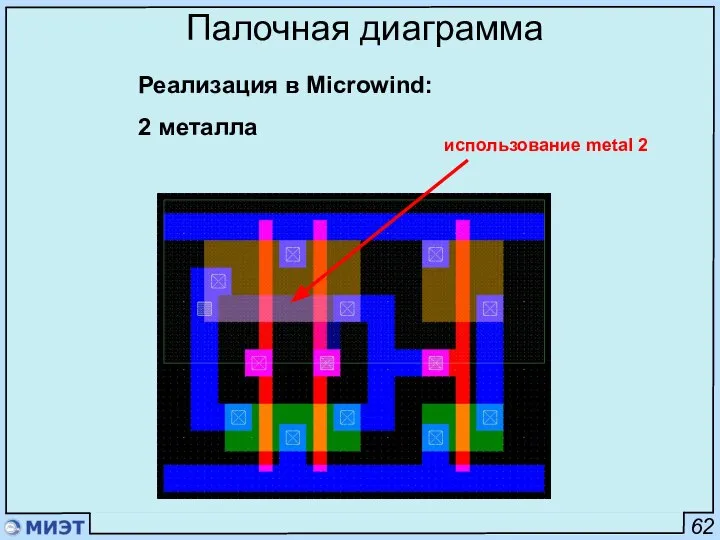 62 Палочная диаграмма Реализация в Microwind: 2 металла использование metal 2