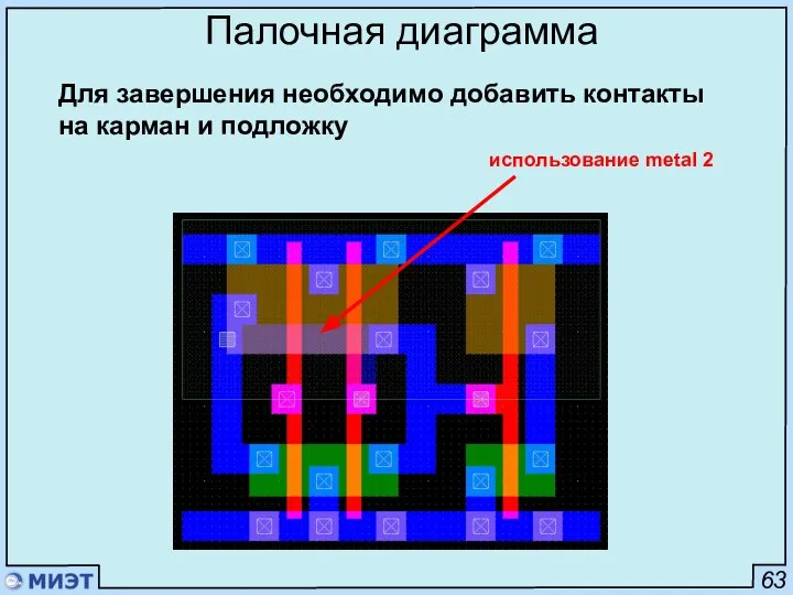 63 Палочная диаграмма использование metal 2 Для завершения необходимо добавить контакты на карман и подложку