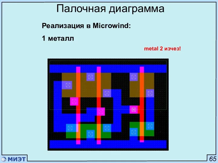 65 Палочная диаграмма Реализация в Microwind: 1 металл metal 2 изчез!