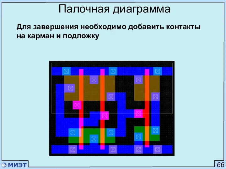 66 Палочная диаграмма Для завершения необходимо добавить контакты на карман и подложку