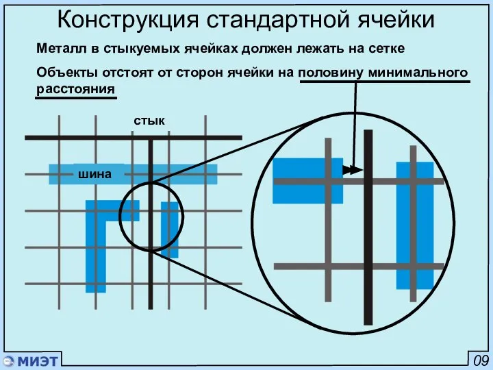 09 Конструкция стандартной ячейки Металл в стыкуемых ячейках должен лежать на