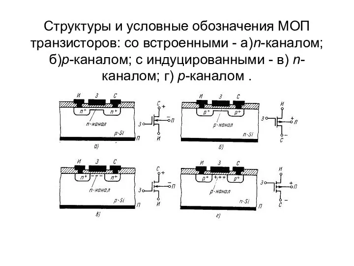 Структуры и условные обозначения МОП транзисторов: со встроенными - а)n-каналом; б)p-каналом;