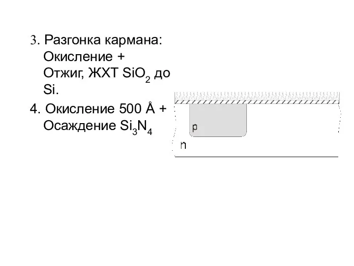 3. Разгонка кармана: Окисление + Отжиг, ЖХТ SiO2 до Si. 4.