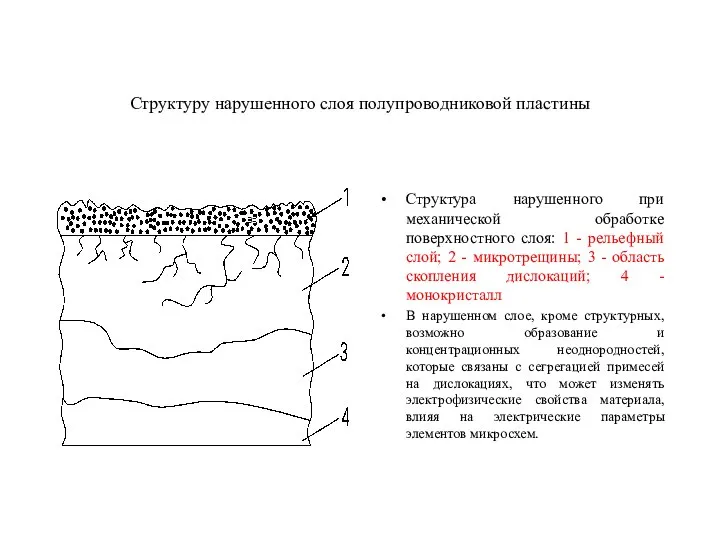 Структуру нарушенного слоя полупроводниковой пластины Структура нарушенного при механической обработке поверхностного