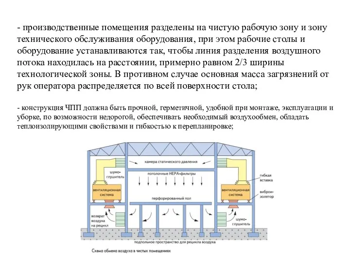 - производственные помещения разделены на чистую рабочую зону и зону технического