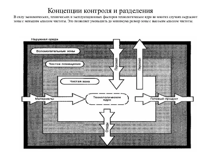 Концепции контроля и разделения В силу экономических, технических и эксплуатационных факторов