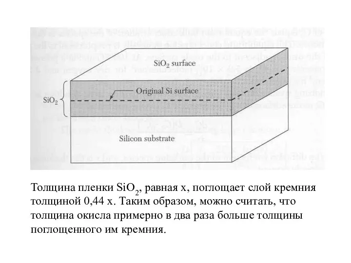 Толщина пленки SiO2, равная x, поглощает слой кремния толщиной 0,44 x.