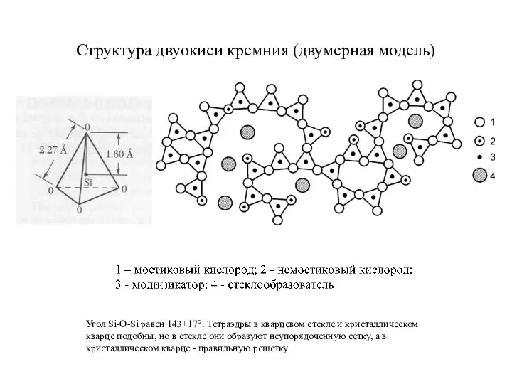 Структура двуокиси кремния (двумерная модель) Угол Si-O-Si равен 143±17°. Тетраэдры в