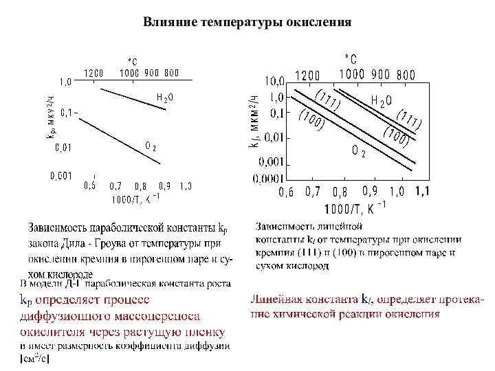 Влияние температуры окисления