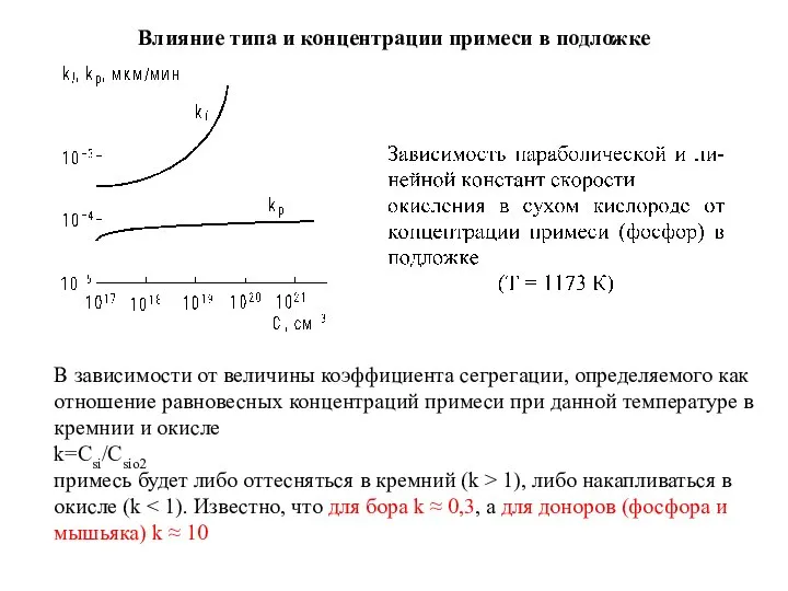 Влияние типа и концентрации примеси в подложке В зависимости от величины