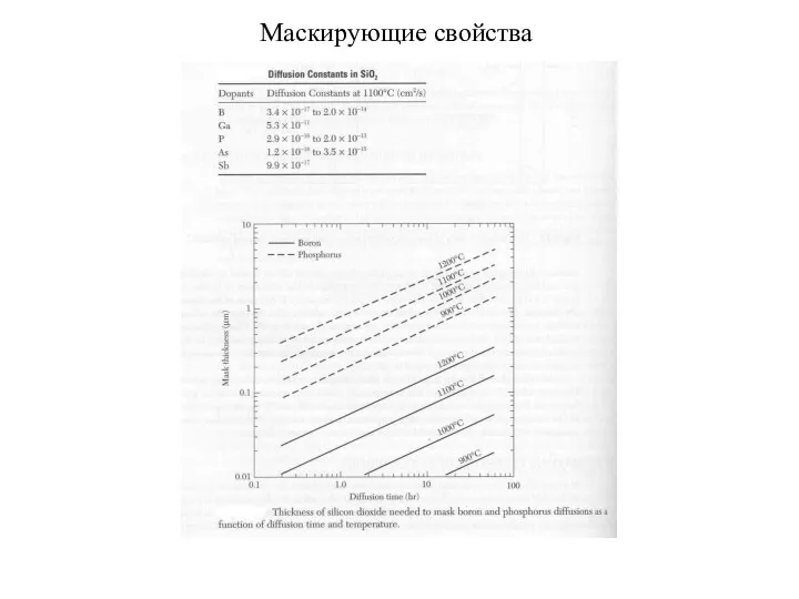 Маскирующие свойства