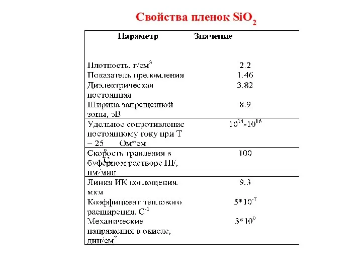 Свойства пленок SiO2