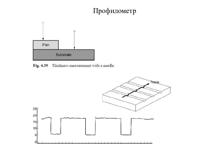 Профилометр