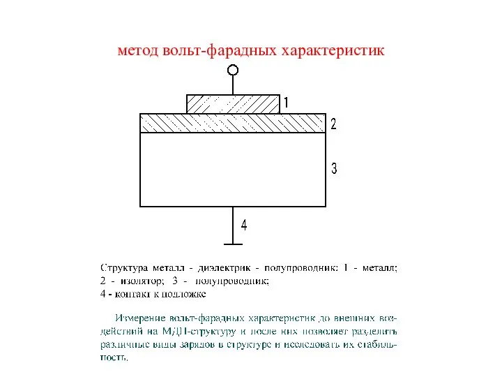 метод вольт-фарадных характеристик