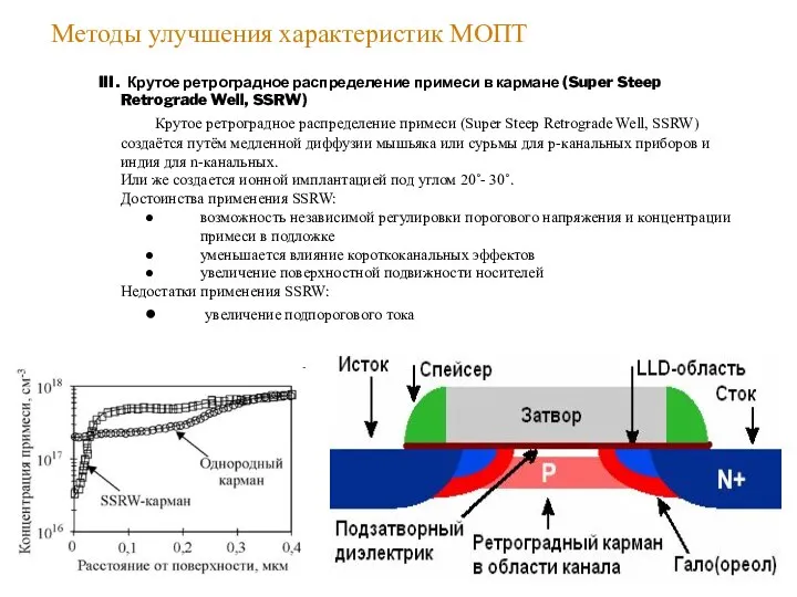 Методы улучшения характеристик МОПТ III . Крутое ретроградное распределение примеси в