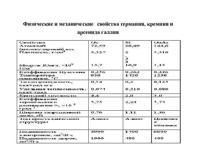 Физические и механические свойства германия, кремния и арсенида галлия