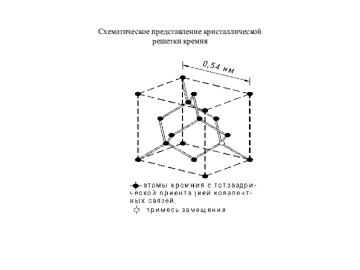 Схематическое представление кристаллической решетки кремня