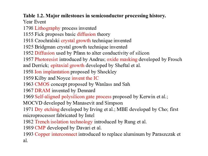 Table 1.2. Major milestones in semiconductor processing history. Year Event 1798