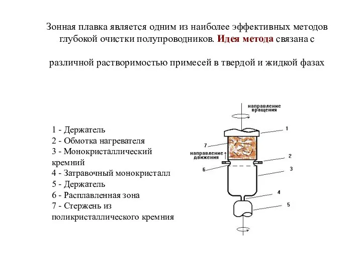 1 - Держатель 2 - Обмотка нагревателя 3 - Монокристаллический кремний