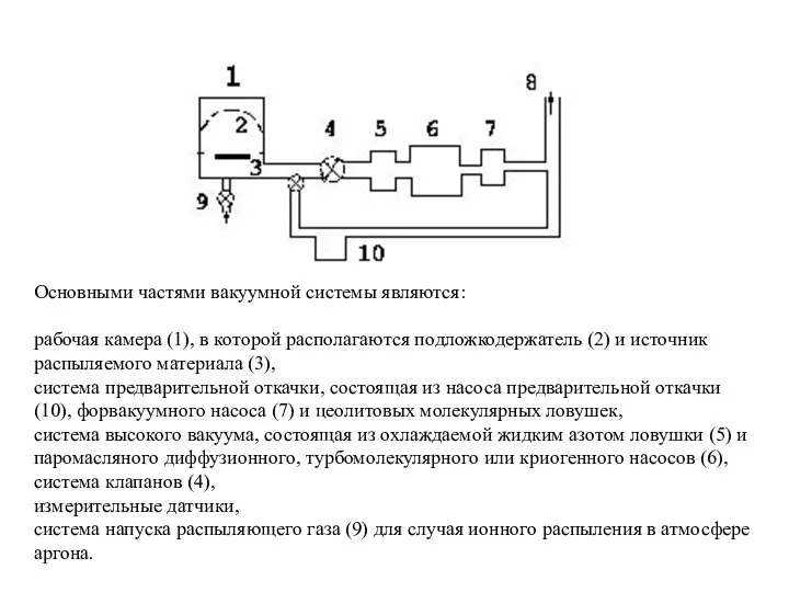 Основными частями вакуумной системы являются: рабочая камера (1), в которой располагаются