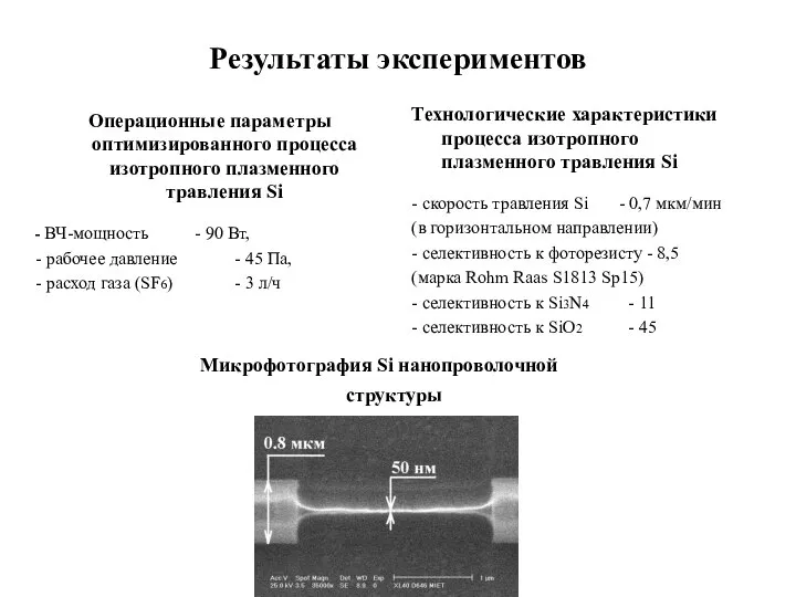 Результаты экспериментов Операционные параметры оптимизированного процесса изотропного плазменного травления Si -