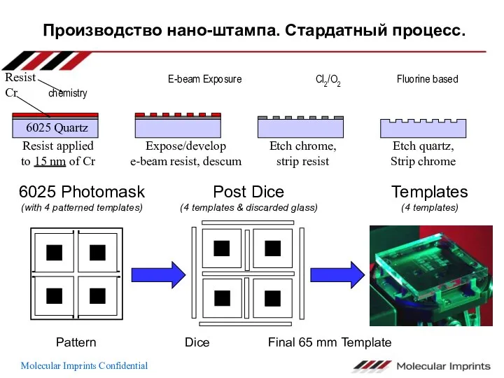 Производство нано-штампа. Стардатный процесс. Resist applied to 15 nm of Cr