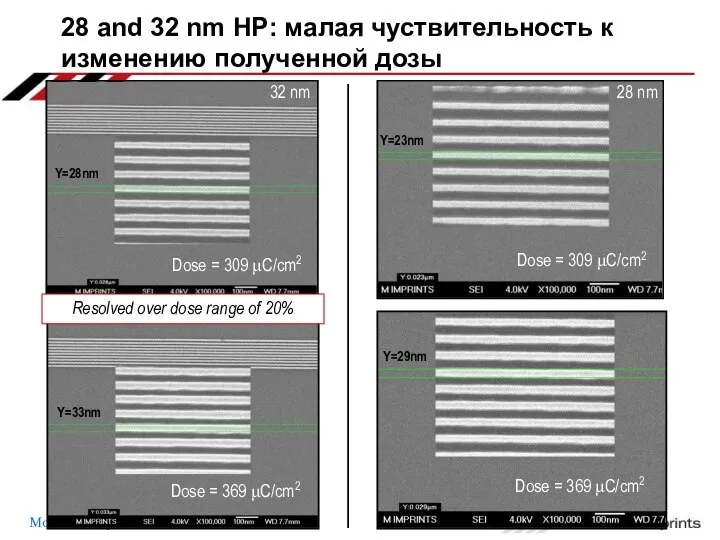 28 and 32 nm HP: малая чуствительность к изменению полученной дозы