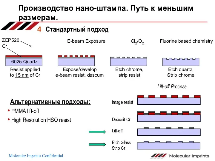 Производство нано-штампа. Путь к меньшим размерам. Стандартный подход Resist applied to