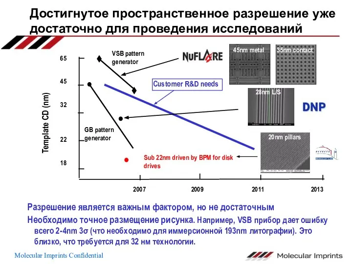 Достигнутое пространственное разрешение уже достаточно для проведения исследований Разрешение является важным