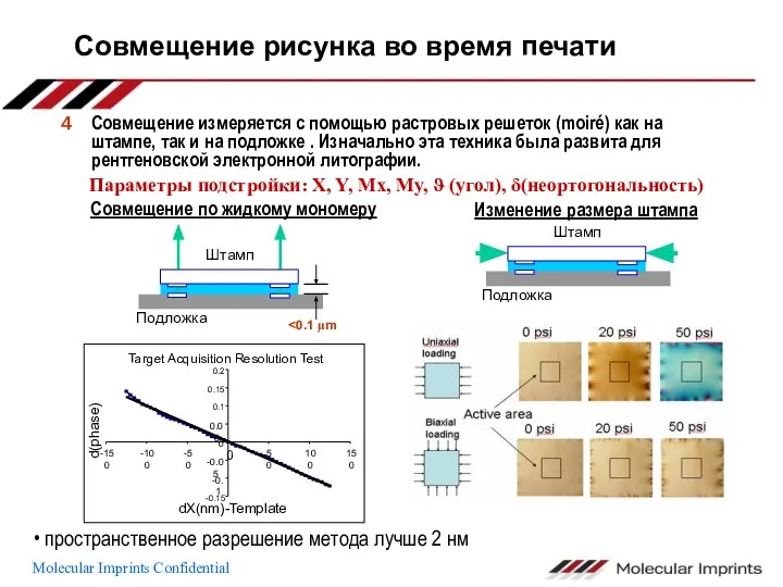 Совмещение рисунка во время печати Совмещение измеряется с помощью растровых решеток