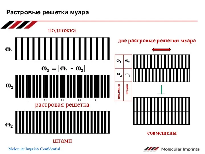 Растровые решетки муара 25nm L/S подложка штамп две растровые решетки муара совмещены растровая решетка