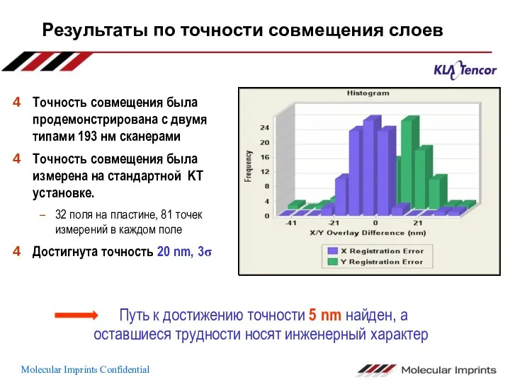 Результаты по точности совмещения слоев Точность совмещения была продемонстрирована с двумя